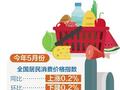 我国物价运行整体平稳