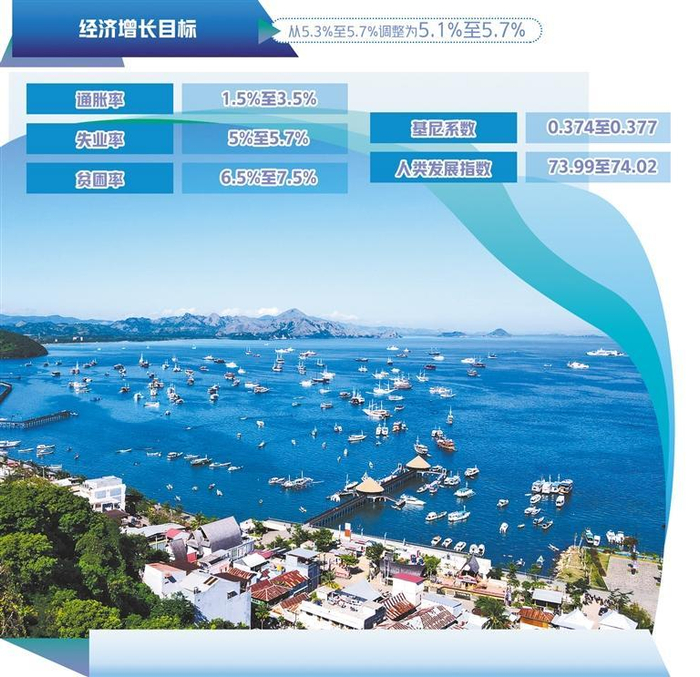  图为印度尼西亚拉布安巴焦海滨风光（无人机照片）。新华社记者 徐 钦摄