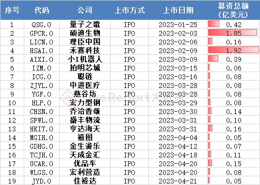 来源：LiveReport大数据
