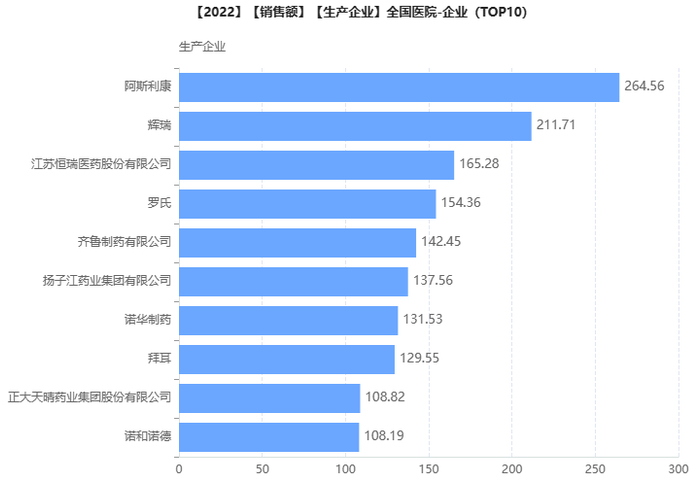 截图来源：药融云全国医院销售数据库