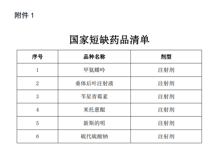 （来源：国家卫健委）