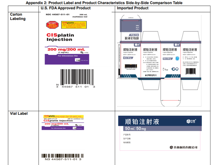 （来源：FDA、齐鲁制药）