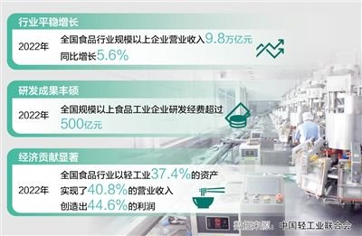 图为“中国泡菜城”园区企业引入的自动化生产线在进行产品包装分拣。“中国泡菜城”管委会供图 制图：张芳曼