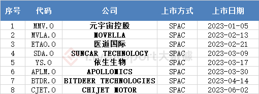 来源：LiveReport大数据