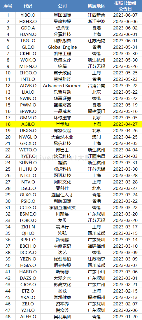 来源：LiveReport大数据