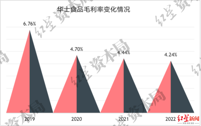 来源：企业财报、红星资本局