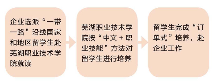 来华留学生实训课程