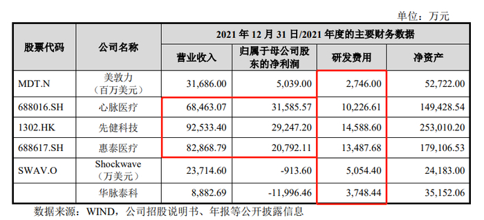 （图片来源：华脉泰科招股书）