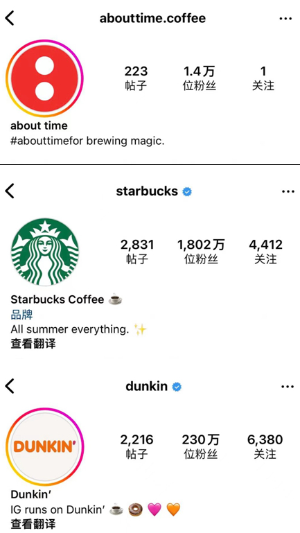 About Time Coffee、星巴克和Dunkin粉丝数量对比 图片来源：Instagram截图