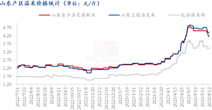 数据来源：钢联数据