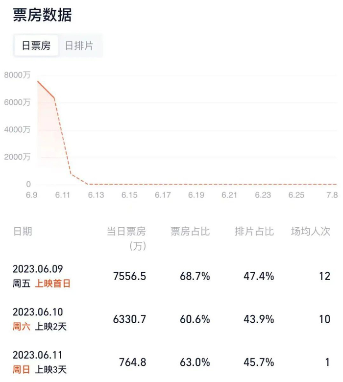 数据来源：灯塔专业版 