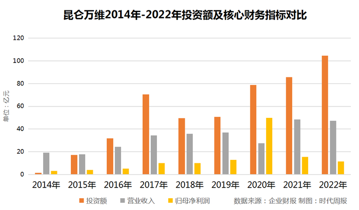 图源：时代周报记者制图