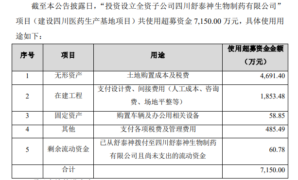 图片来源：公告截图