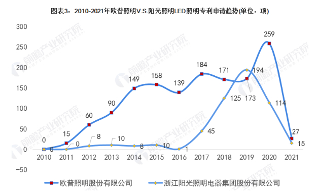 图源：前瞻产业研究院