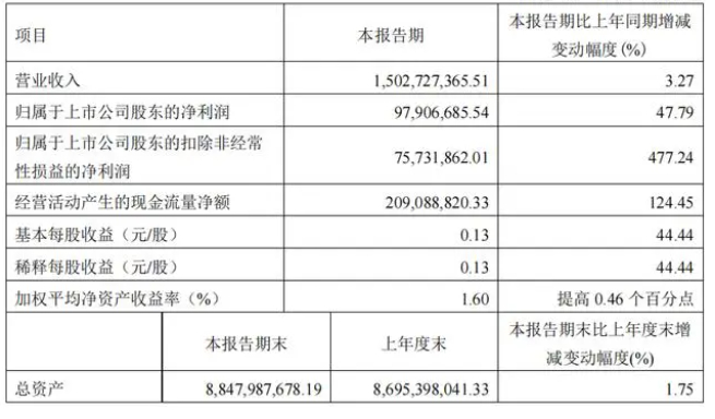 图源：欧普照明财报