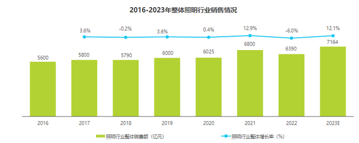 图源：艾瑞咨询