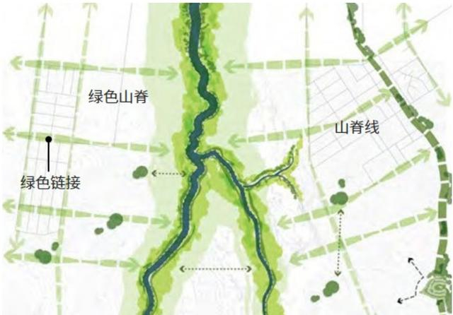 山脊线公园规划示意图