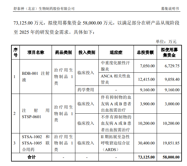 图片来源：公告截图