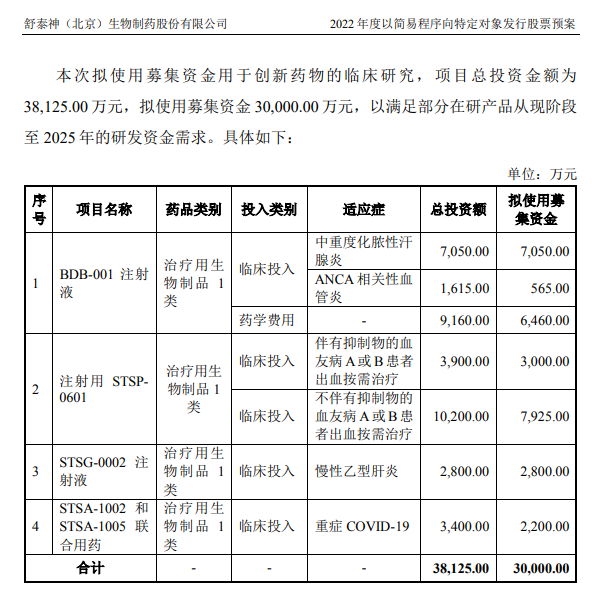 图片来源：公告截图