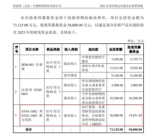 图片来源：公告截图