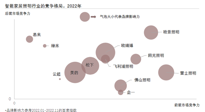 图源：头豹研究院