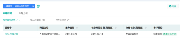 来源：药融云数据库