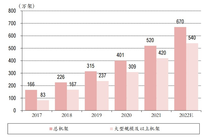 资料来源：中国通信院，中银证券