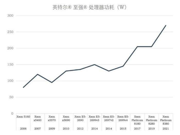 资料来源：紫光集团，浙商证券研究所