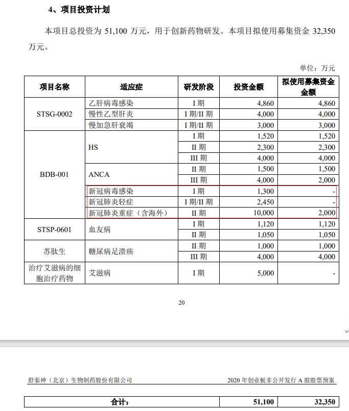 图片来源：公告截图