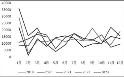 图为中国锡矿产量（单位：吨）