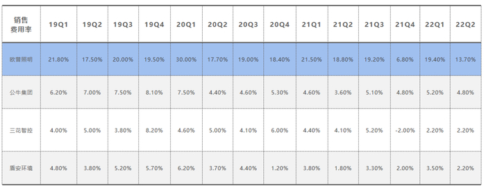 图源：各公司财报