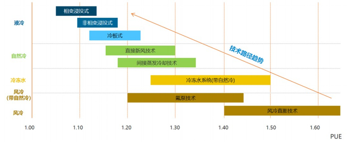 资料来源：IDC圈