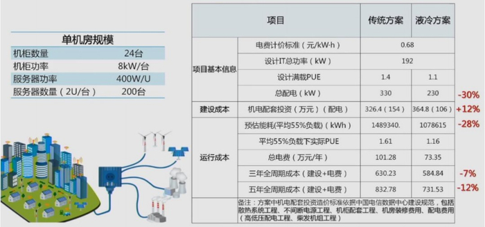 资料来源：IDC，中银证券