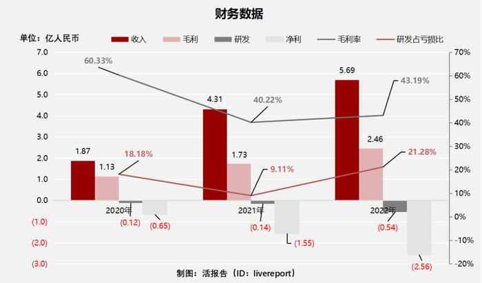 来源：LiveReport大数据