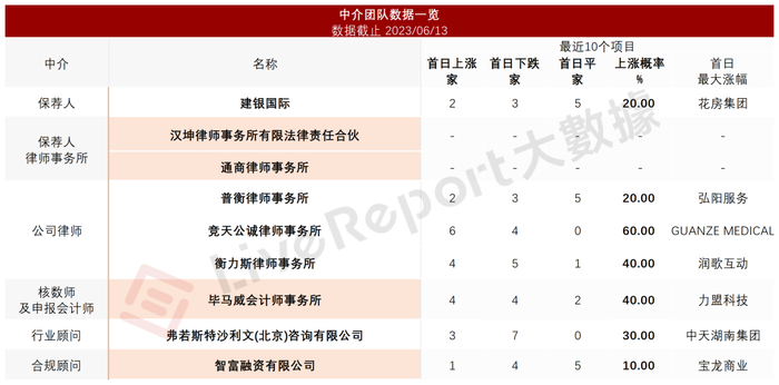 来源：LiveReport大数据
