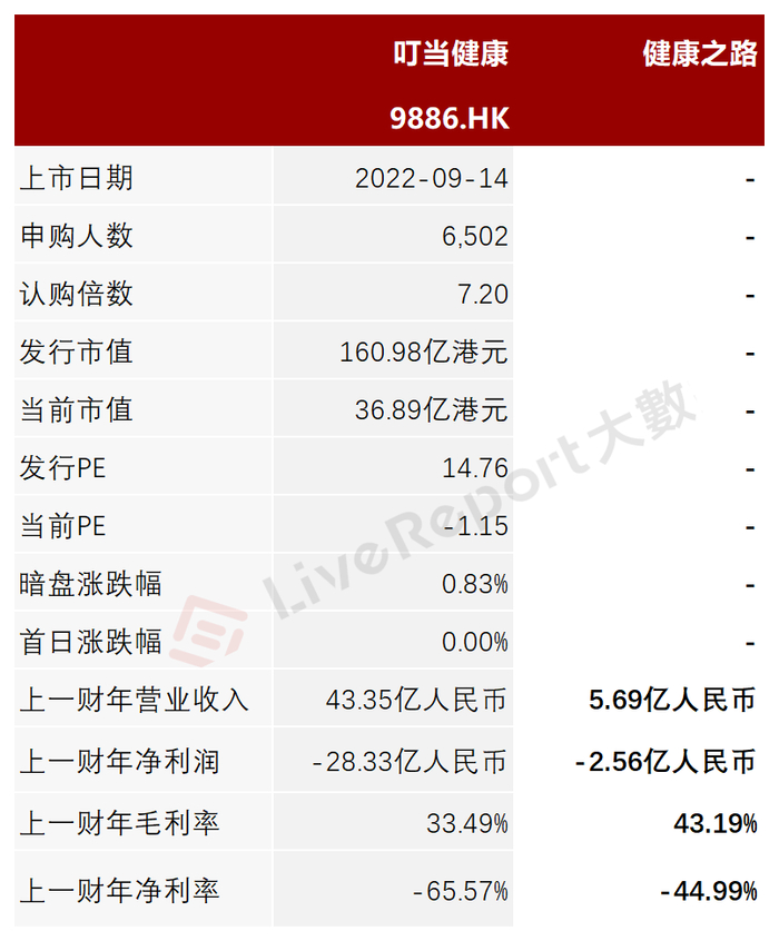 来源：LiveReport大数据