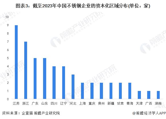 注：上述企业为存续和在业的企业。