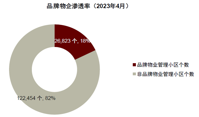 资料来源：贝壳网，中金公司研究部