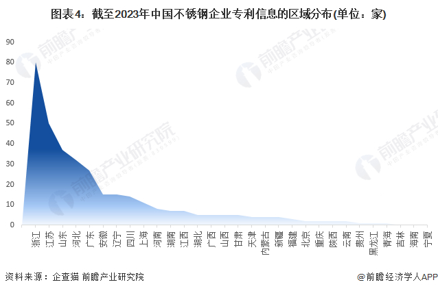 注：上述企业为存续和在业的企业。