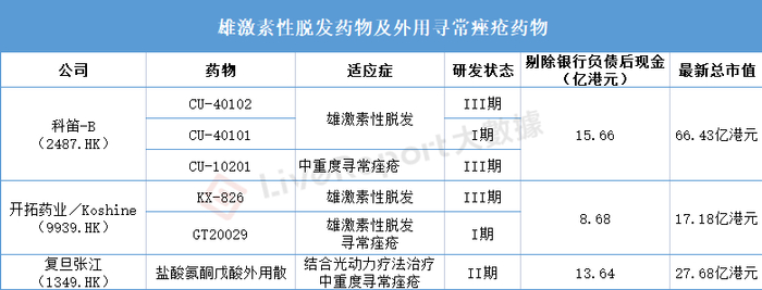 来源：LiveReport大数据