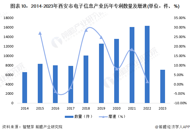 注：统计截止日期为2023年6月8日。