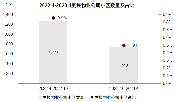 资料来源：贝壳网，中金公司研究部