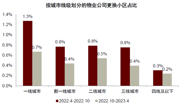 资料来源：贝壳网，中金公司研究部