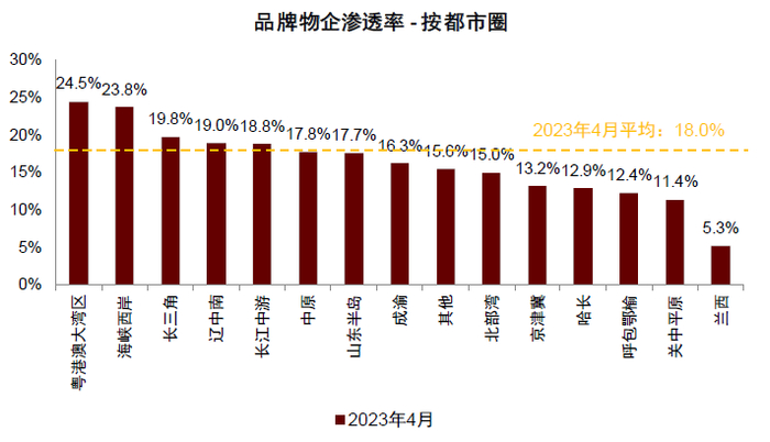 资料来源：贝壳网，中金公司研究部