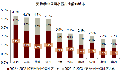 资料来源：贝壳网，中金公司研究部