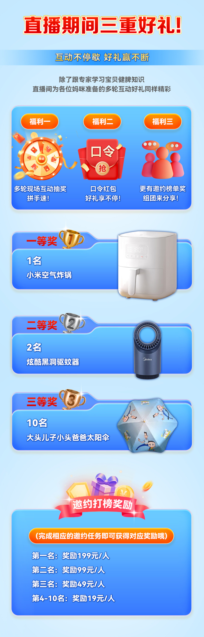 榜单规则：