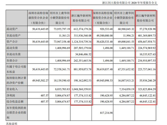 图片来源：闰土股份2020年年报截图