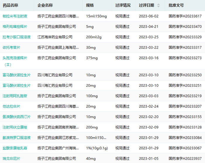 截图来源：药融云过评药品汇总数据库、