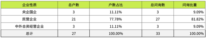  图2：不同企业性质增值税即征即退关注情况