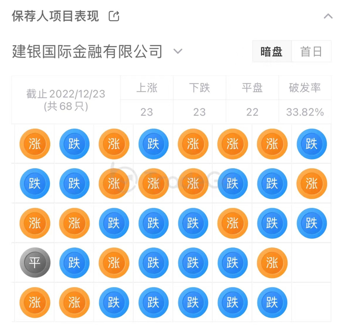 来源：LiveReport大数据